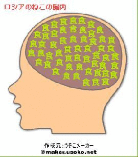 ロシアのねこの脳内メーカー.gif