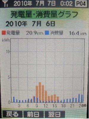 20100706_発電グラフ.JPG