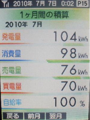 20100706_月間積算.JPG