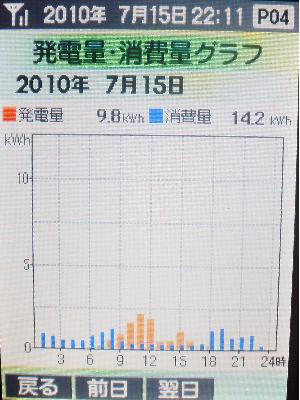 20100715_発電グラフ.JPG
