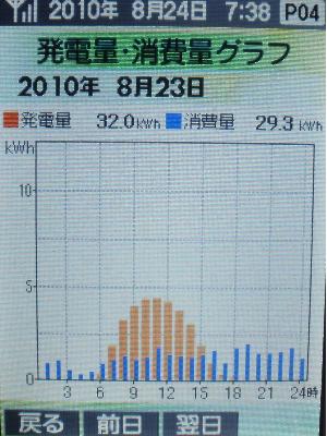 20100823_発電グラフ.JPG
