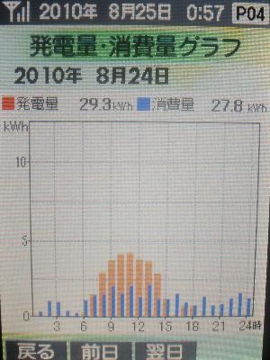 20100824_発電グラフ.JPG