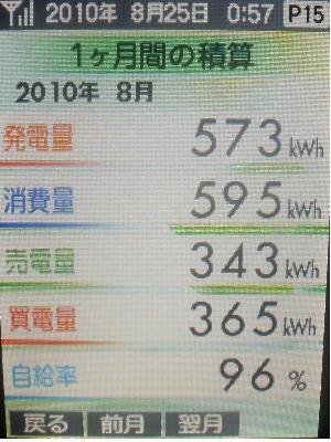 20100824_月間積算.JPG