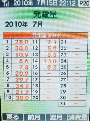 20100715_日毎発電量.JPG