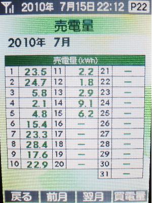20100715_日毎売電量.JPG