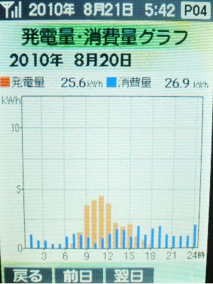 20100820_発電グラフ.JPG