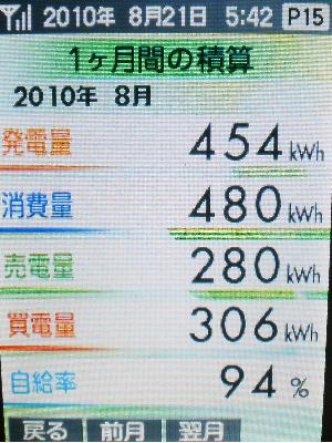 20100820_月間積算.JPG