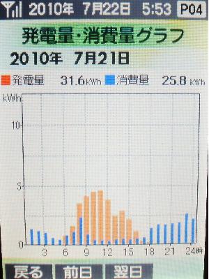 20100722_発電グラフ.JPG