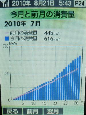 20100821_今月と前月の消費量 ２０１０年０７月.JPG