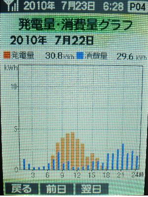 20100722_発電グラフ.JPG