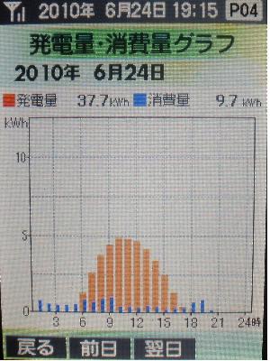 20100624_グラフ.JPG
