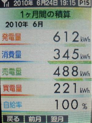 20100624_月間積算.JPG