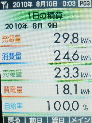 20100809_積算.JPG