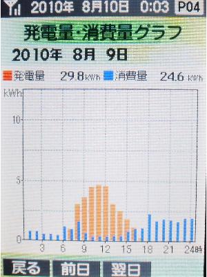 20100809_発電グラフ.JPG