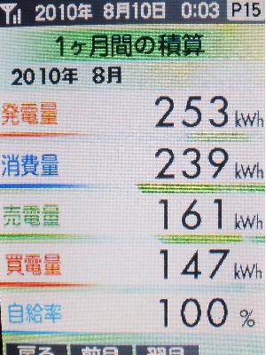 20100809_月間積算.JPG