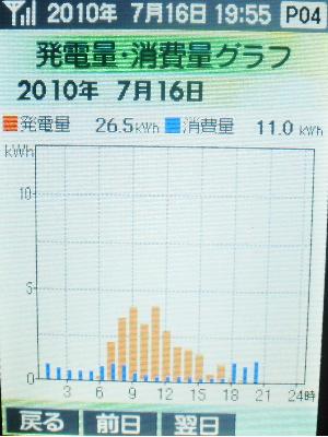20100716_発電グラフ.JPG