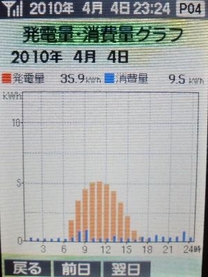 20100404グラフ.JPG