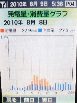 20100808_発電グラフ.JPG