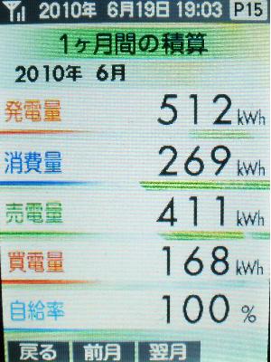 20100619_月間積算.JPG