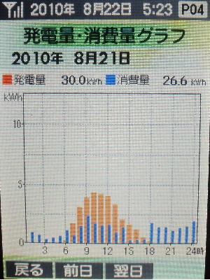 20100821_発電グラフ.JPG