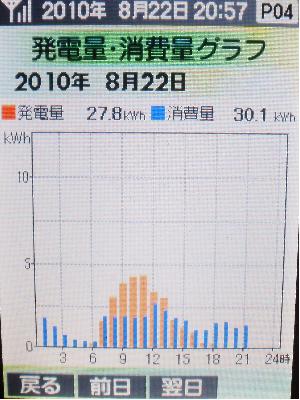 20100822_発電グラフ.JPG