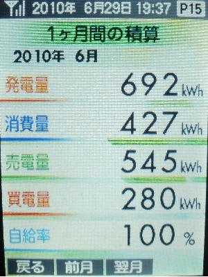 20100629_月間積算.JPG