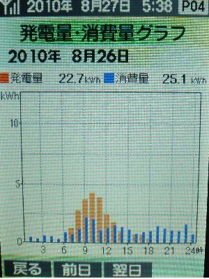 20100826_発電グラフ.JPG