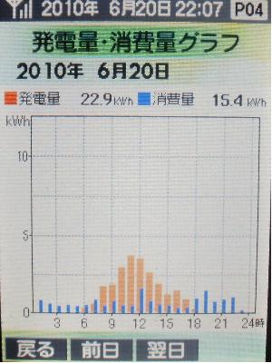 20100620_グラフ.JPG