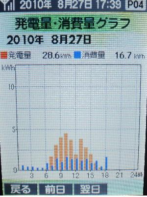 20100827_発電グラフ.JPG