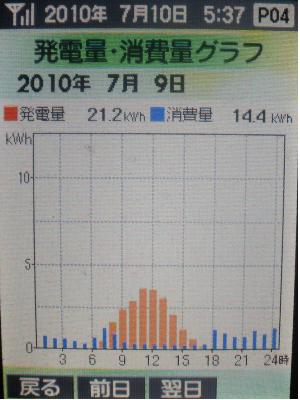 20100709_発電グラフ.JPG