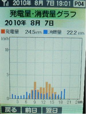 20100807_発電グラフ.JPG