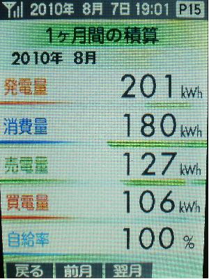 20100807_月間積算.JPG