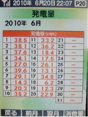 20100620_日毎発電量.JPG