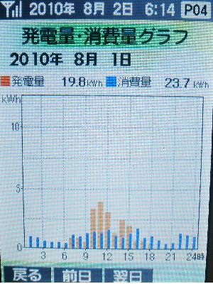 20100801_発電グラフ.JPG