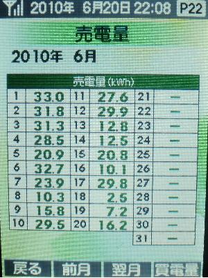 20100620_日毎売電量.JPG