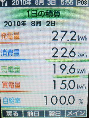 20100802_積算.JPG