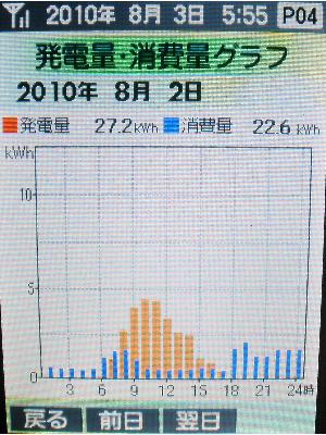 20100802_発電グラフ.JPG