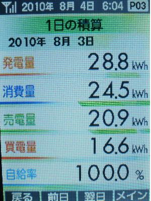 20100803_積算.JPG