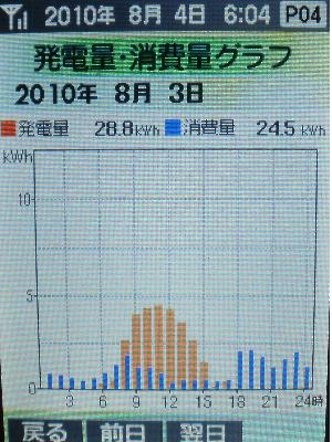 20100803_発電グラフ.JPG
