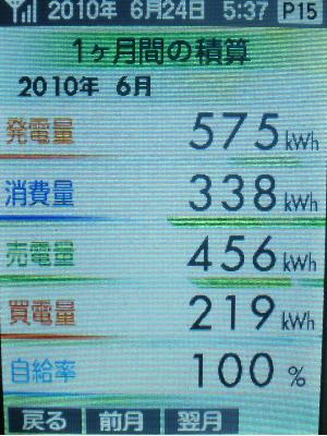 20100623_月間積算.JPG