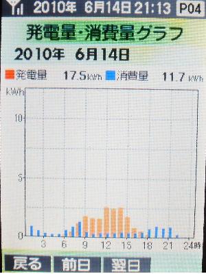20100614_グラフ.JPG