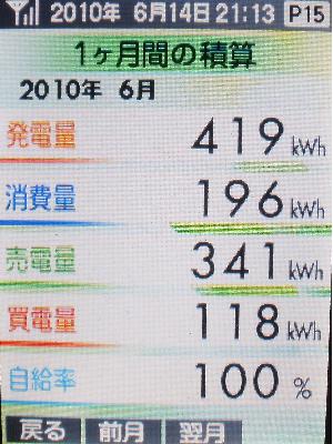 20100614_月間積算.JPG