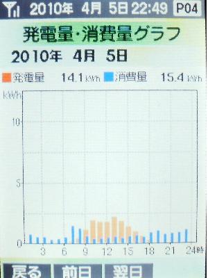 20100405グラフ.JPG