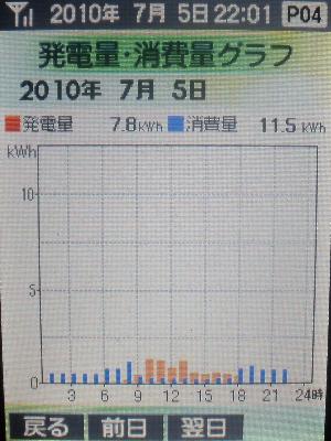 20100705_グラフ.JPG