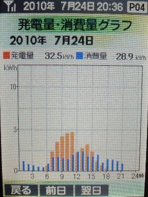 20100724_発電グラフ.JPG