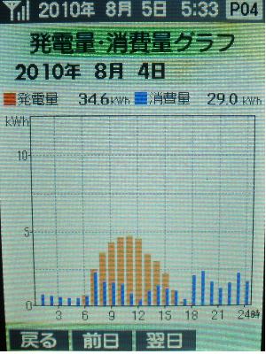 20100804_発電グラフ.JPG