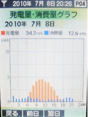 20100708_発電グラフ.JPG