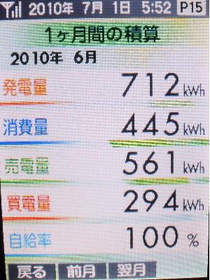 20100630_月間積算.JPG