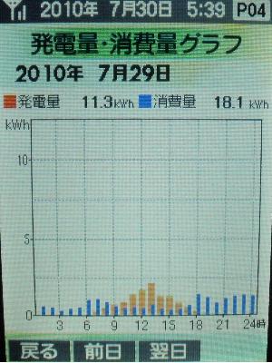 20100729_発電量グラフ.JPG