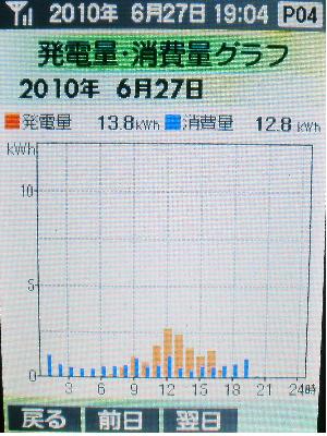 20100627_グラフ.JPG
